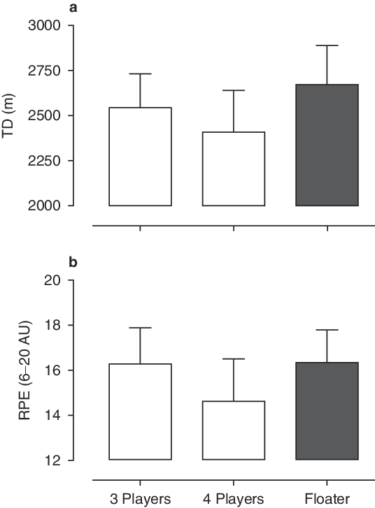 Comparison Of Total Distance (td - Diagram (536x727), Png Download