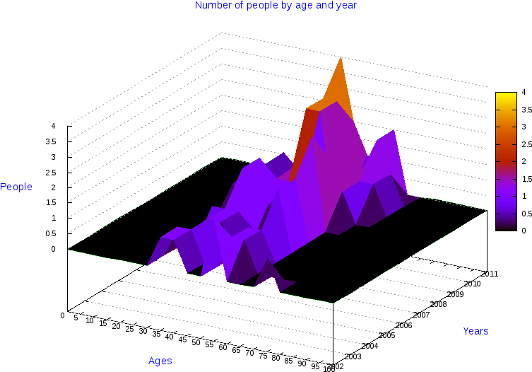 Diverced Females 3d - Rocca Canterano Proietti Fulvio Sindaco (800x600), Png Download