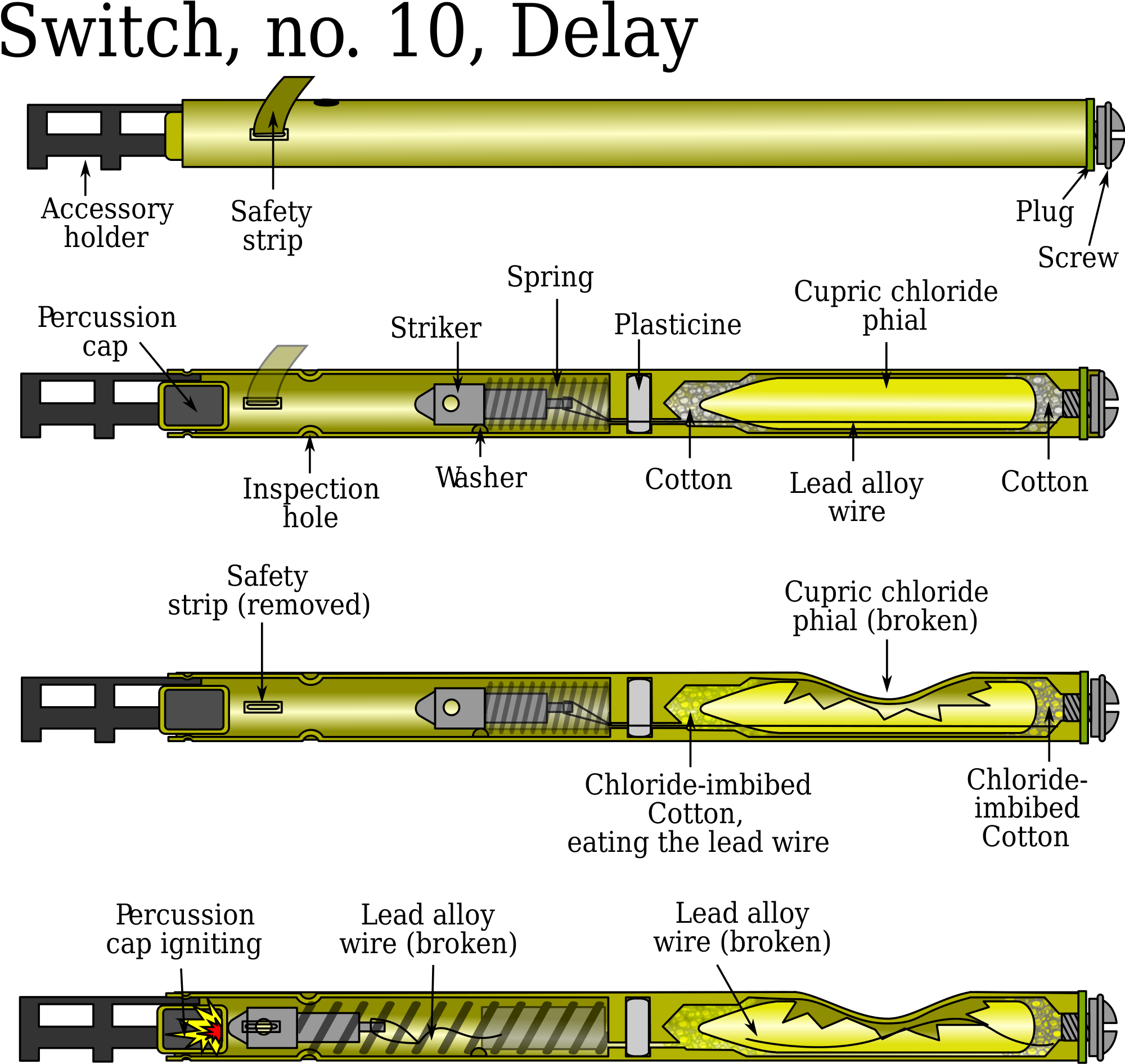 Open - British Time Pencil (2000x1891), Png Download