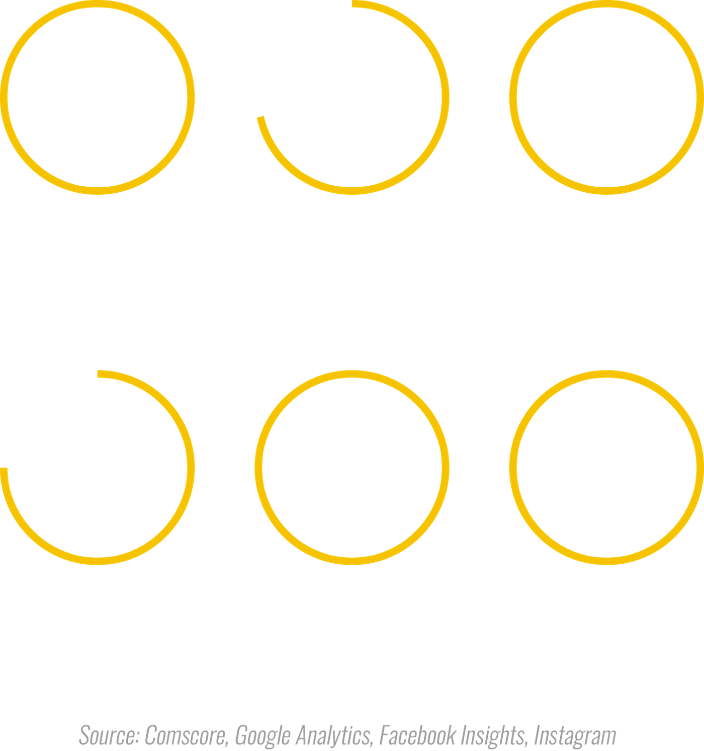 In Just Two Years, Inverse Has Grown Quickly, Maintaining - Circle (1400x1492), Png Download