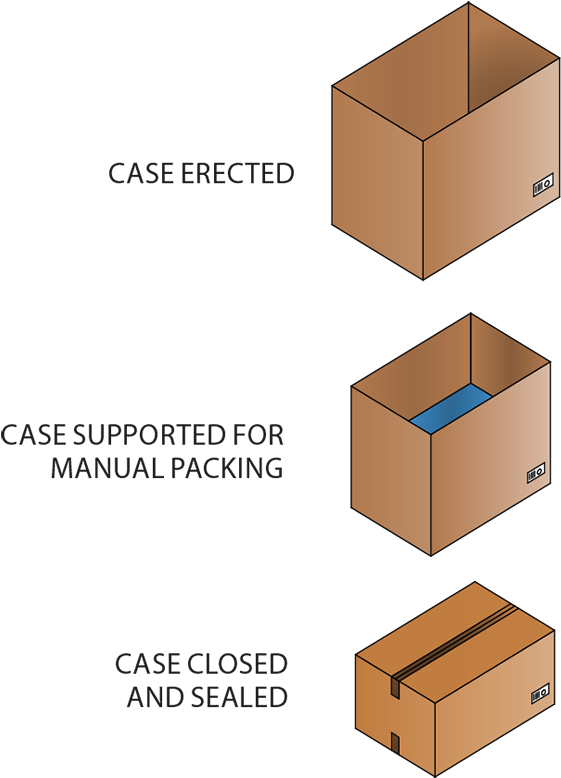 Linkx Ps100 Packing Station Case Erecting - E Commerce Packing Line (600x828), Png Download