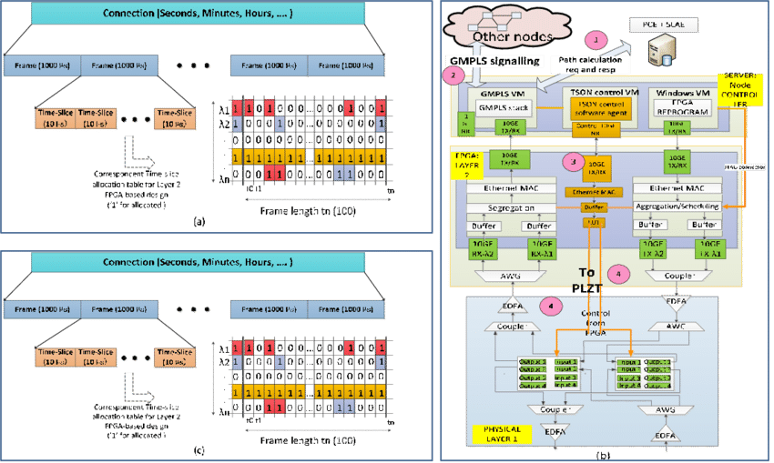 Download - Fig.1 (850x509), Png Download