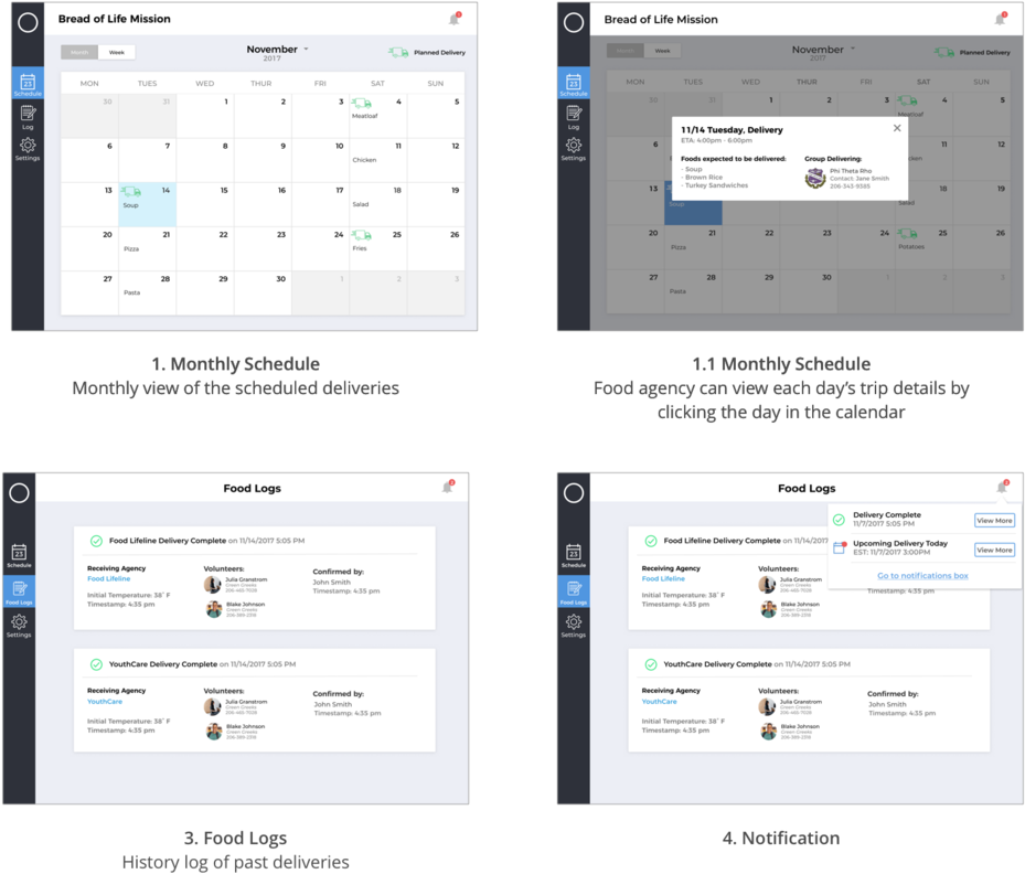 Food Shelter - Food (1000x856), Png Download