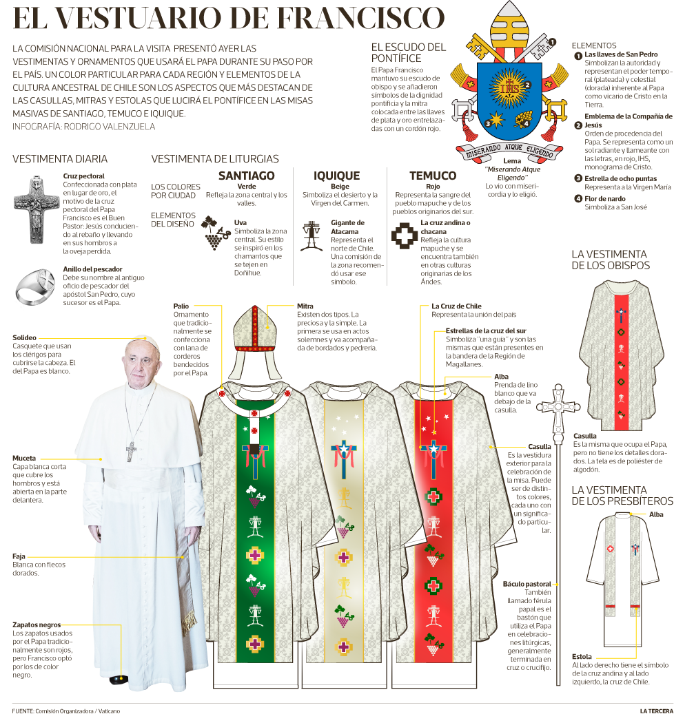 El Vestuario Del Papa Francisco Para Su Visita A Chile - A (978x1037), Png Download