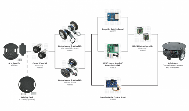 Wheel (640x640), Png Download