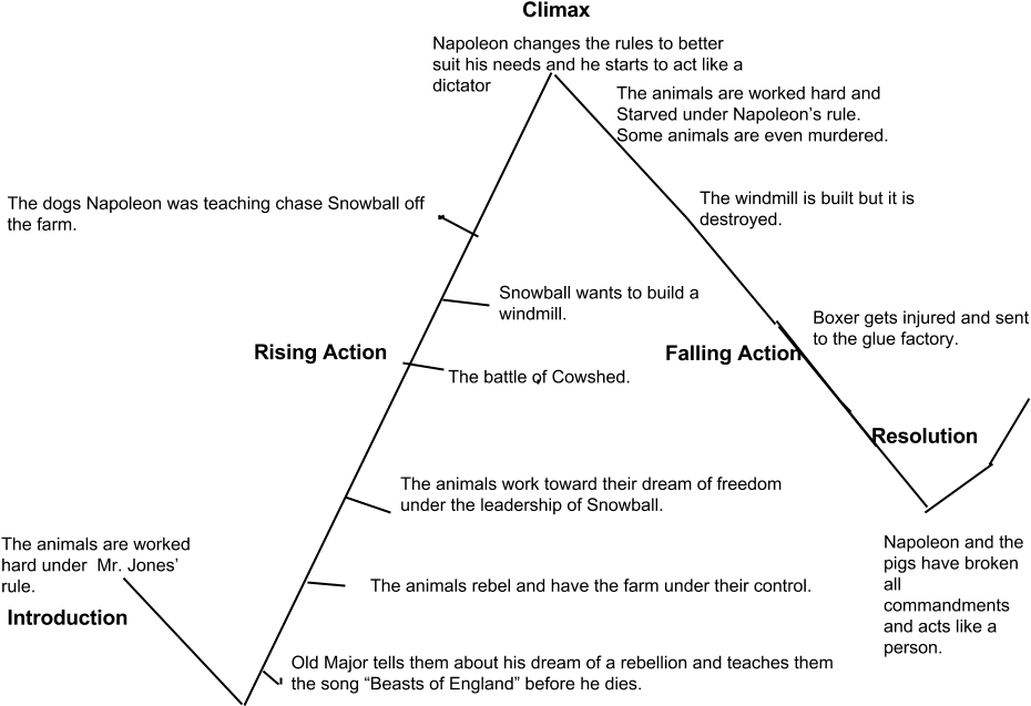 Diagram (960x720), Png Download