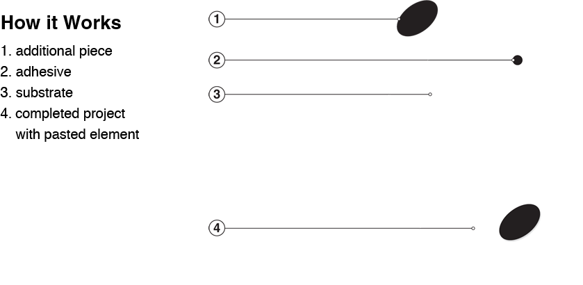This Technique Is Commonly Used For Marketing Materials - Illustration (839x410), Png Download