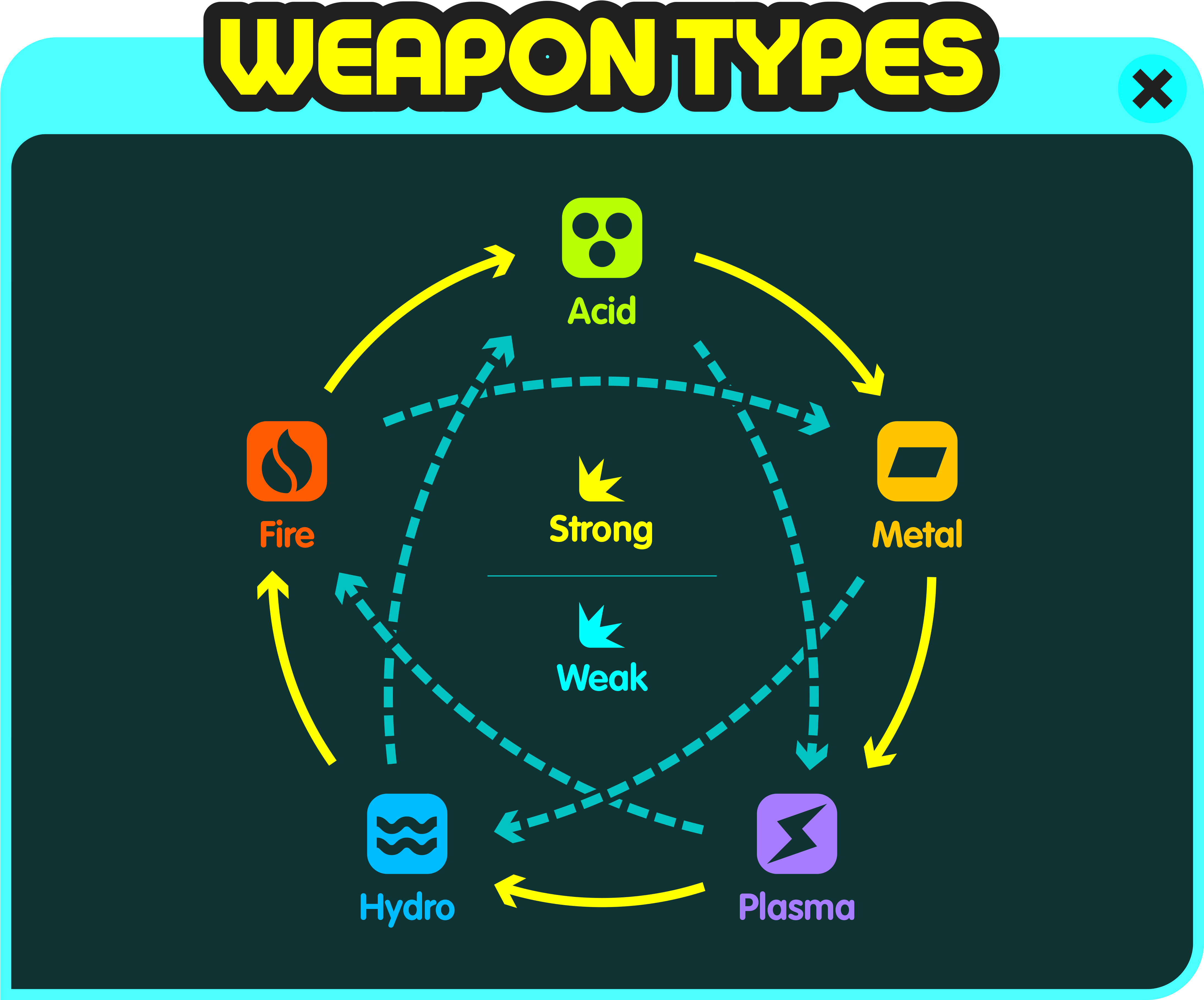 07, November 22, 2013 - Weapon Types (4375x3696), Png Download
