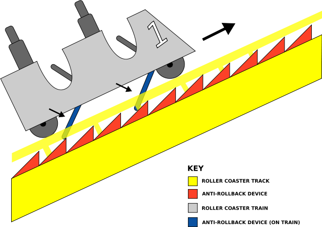 Chain Lift - Chain Lift Roller Coaster Diagram (663x467), Png Download