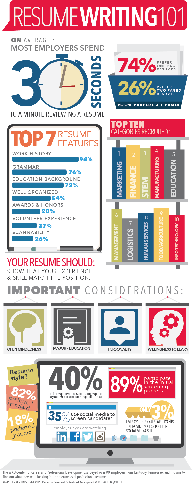 Resume Writing - Infographic Resume For Writers (792x2016), Png Download