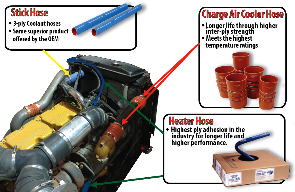 Detroit Radiator Corp - Charge Air Cooler Hose (1024x666), Png Download