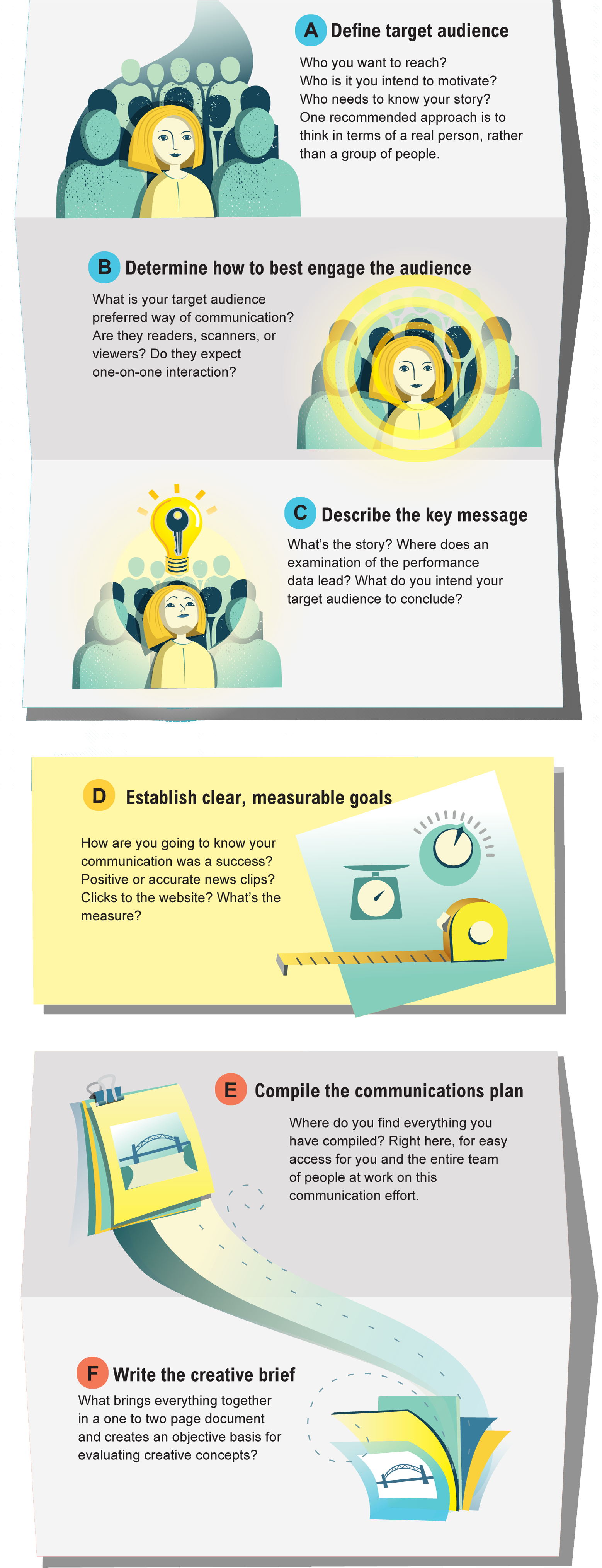 Step 2 - Plan - Flyer (1564x4112), Png Download