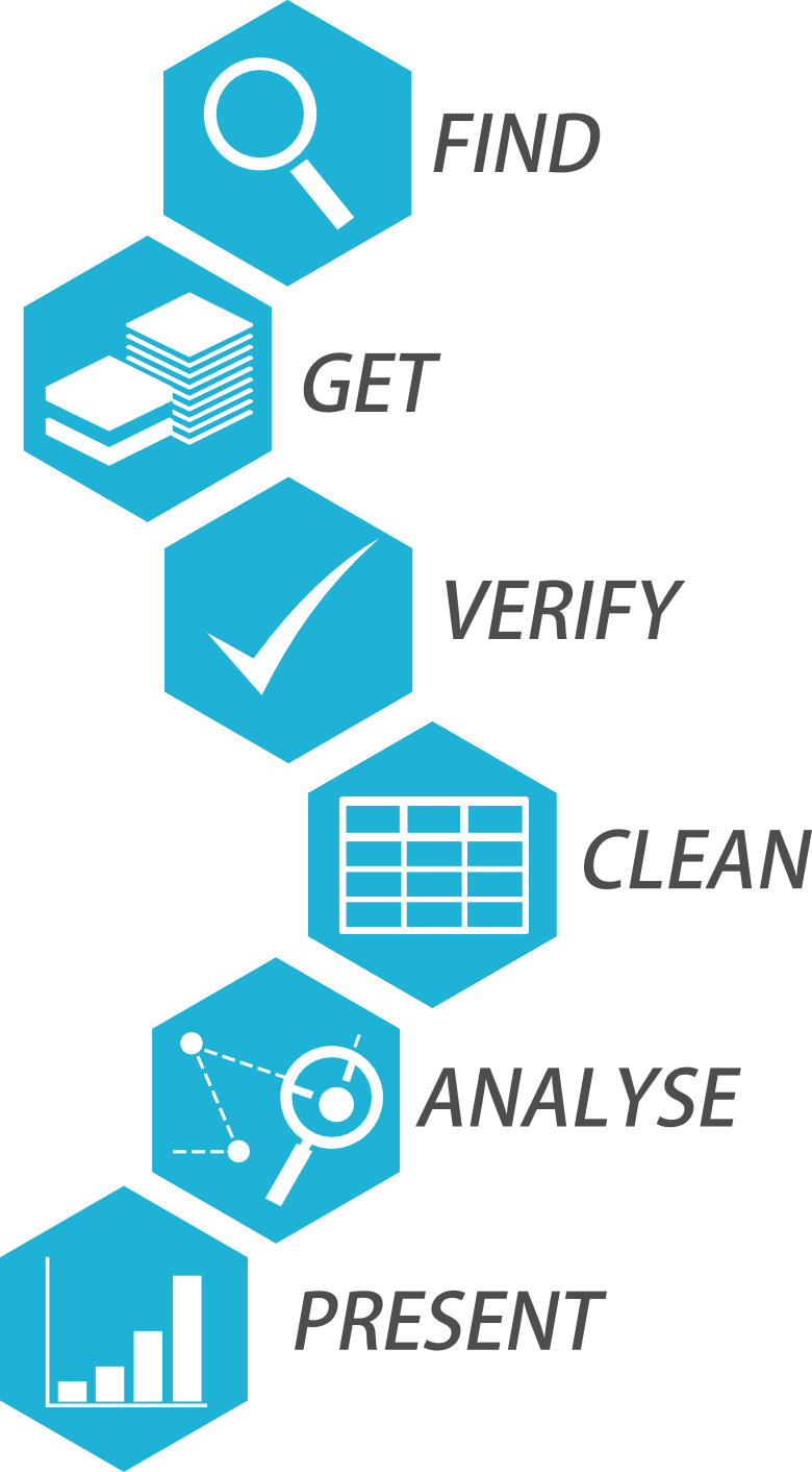 I Had The Pleasure Of Running A Couple Of School Of - School Of Data Pipeline (780x1412), Png Download