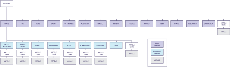 Dailymail Sitemap Homepage-03 (1000x338), Png Download