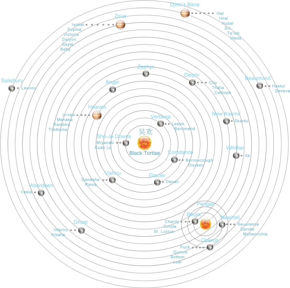 Blue Sun System (1000x1000), Png Download
