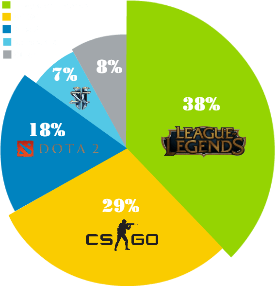 Comparison Between Cs - Game Csgo Ct/t Camp Alloy Chain Dog Tag Necklace /keychain (590x600), Png Download