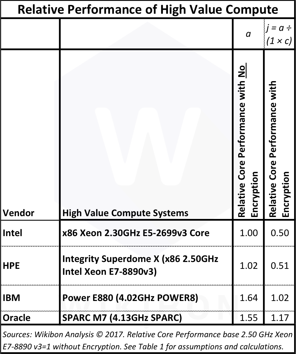 Performance Analysis (950x1135), Png Download