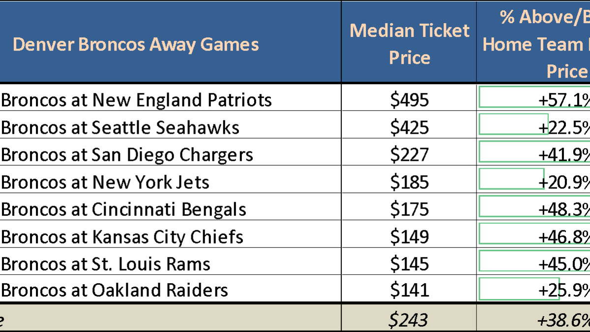 Cincinnati Bengals Logo Png (1200x675), Png Download