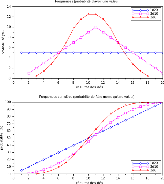 214 × 240 Pixels - 3d6 2d10 (536x600), Png Download