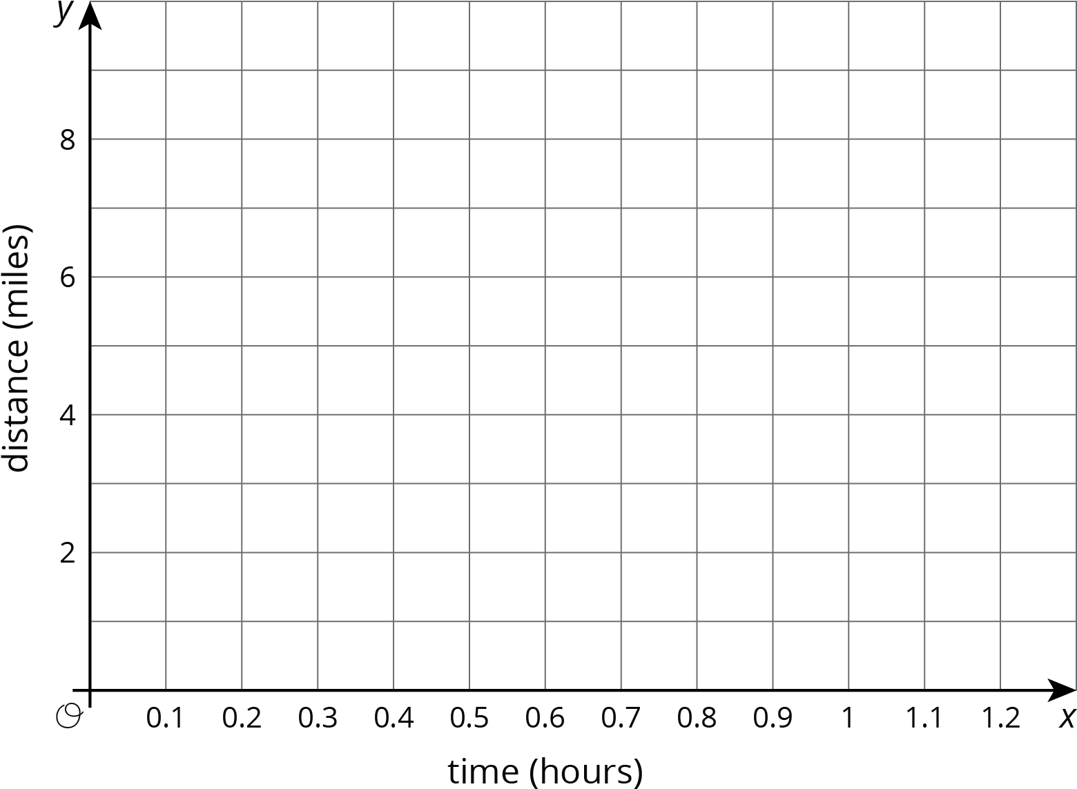 Lin's Mom Bikes At A Constant Speed Of 12 Miles Per - Number (1565x1165), Png Download