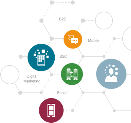 Activate A Culture Of A Completely Digital Enterprise - Diagram (450x570), Png Download