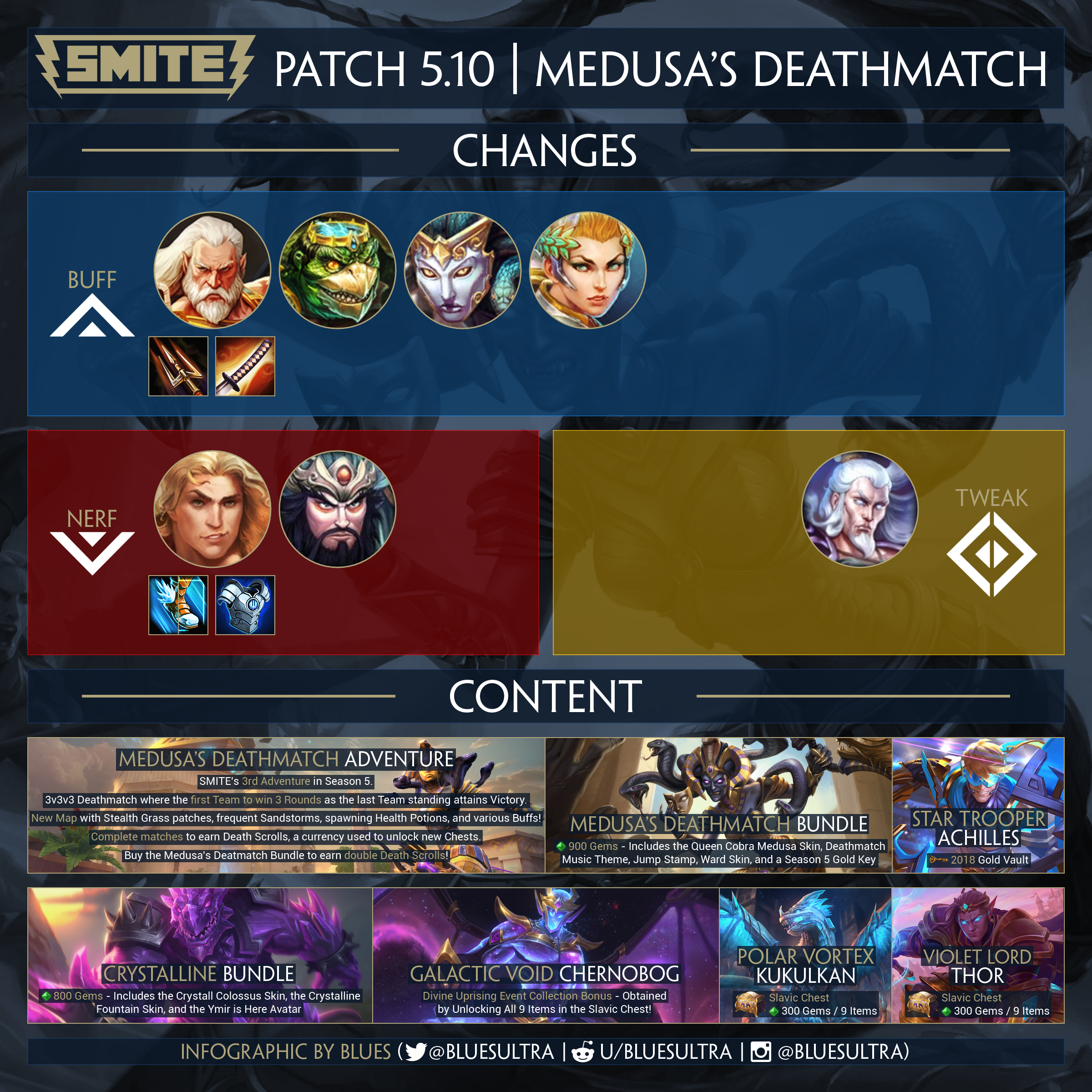 Smite Patch (2400x2400), Png Download