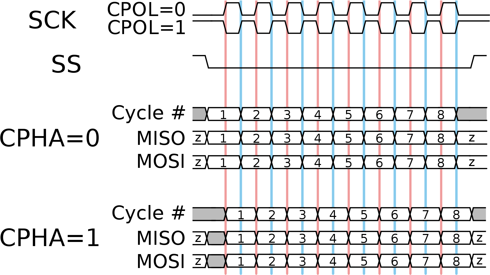 What Is Spi A Question I Asked Myself A Couple Of Months - Spi Timing Diagram (2000x1163), Png Download