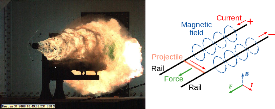 Alt Text - Rail Gun (899x351), Png Download