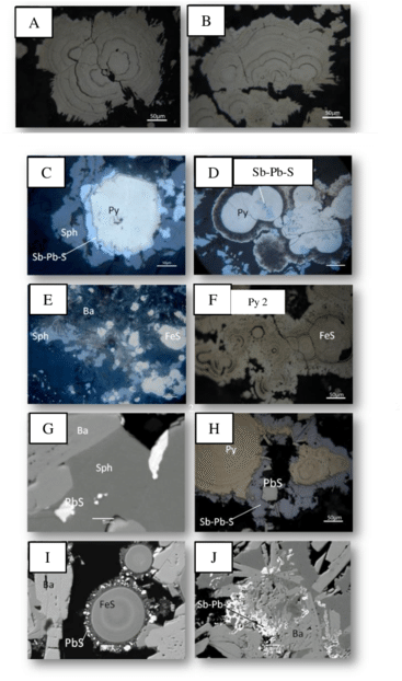 Photomicrographs In Reflected Light And Bse Images - Pyrite (850x621), Png Download