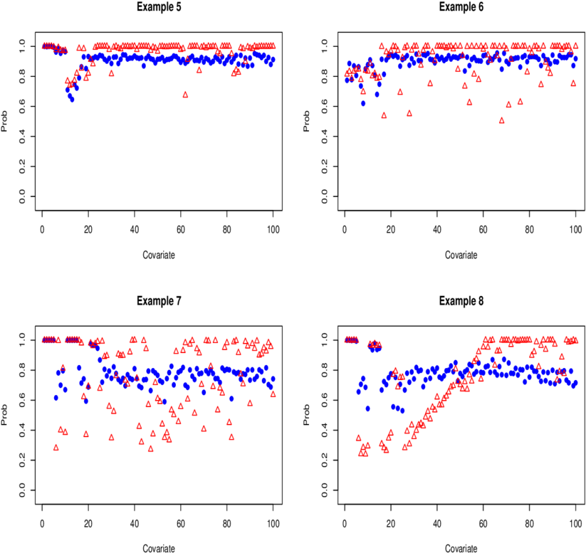 Simulation Study (850x826), Png Download