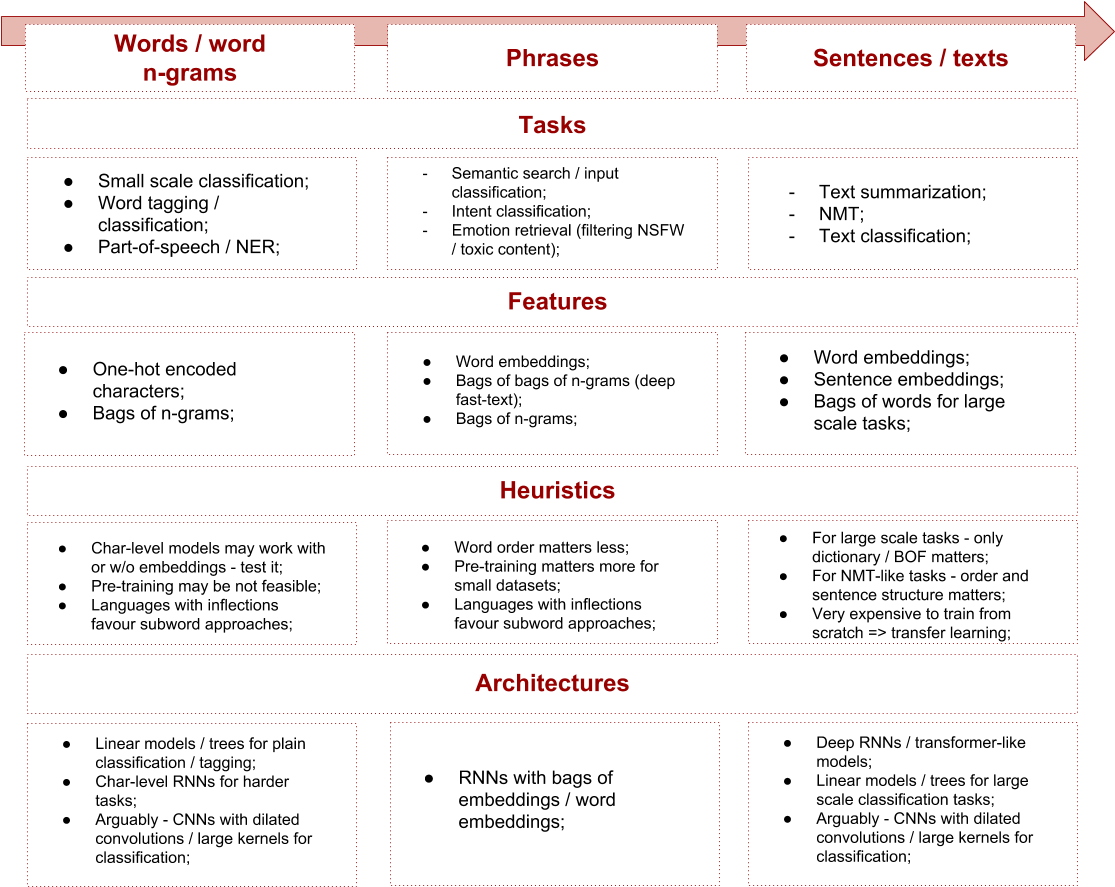What Works In Nlp Now - Build Master - Microsoft's Software Configuration Management (1149x936), Png Download