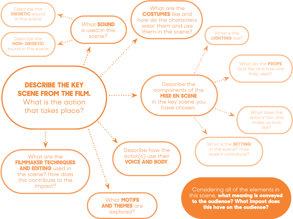 Critique (1024x801), Png Download