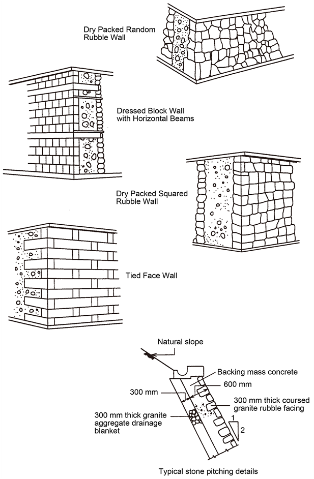 Types Of Retaining Walls Used In Hong Kong [5] - Paper (903x941), Png Download