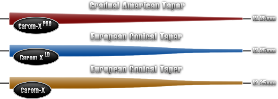 Solid 5x Patented Construction For Added Power, Creative - Pro Taper Cue (965x345), Png Download