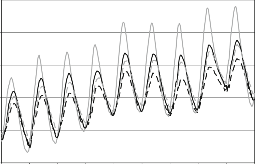 Potato Hill Temperatures At 15 Cm Depth For July 6 - Line Art (850x547), Png Download