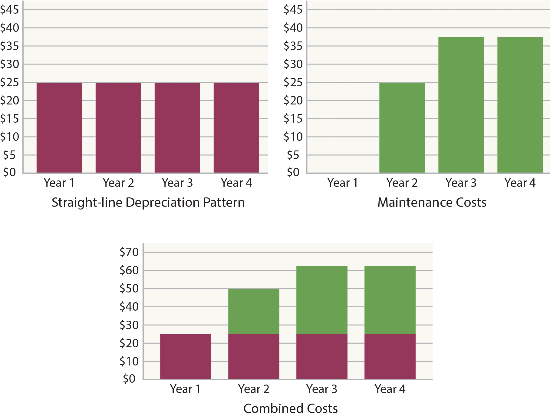 Straight-line Effects - Istanbul (1829x1385), Png Download