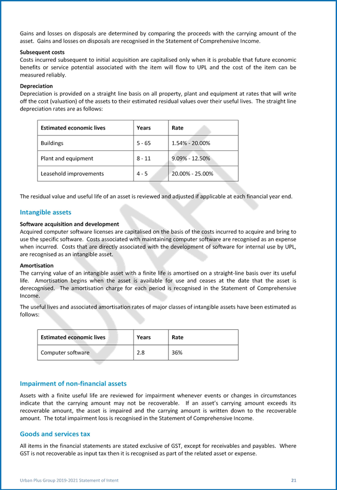 Urban Plus Draft 2019-2021 Statement Of Intent - Summative Assessment (656x952), Png Download