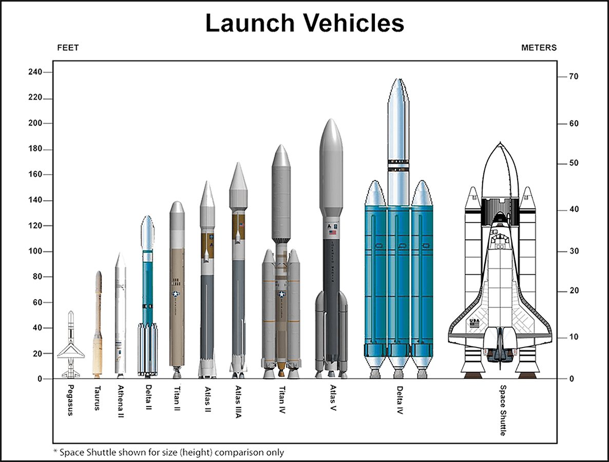 ракеты носители россии и ссср. Sbirs ракета. 2 ракета-носитель схема. виды космических ракет. 1б плесецк.