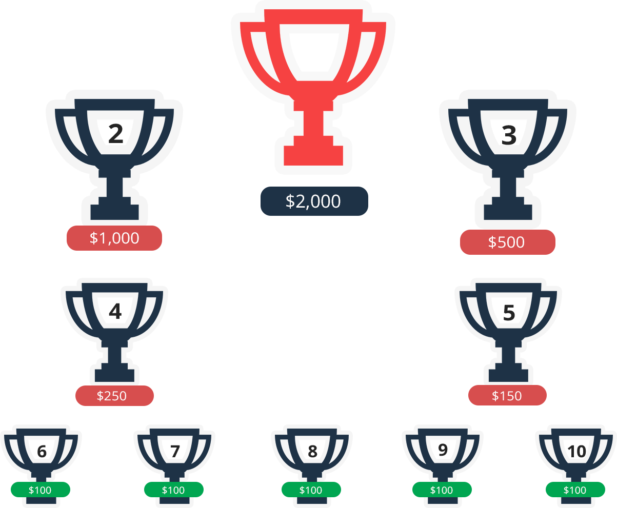 $8,000 Mega Contest - Award (1203x991), Png Download