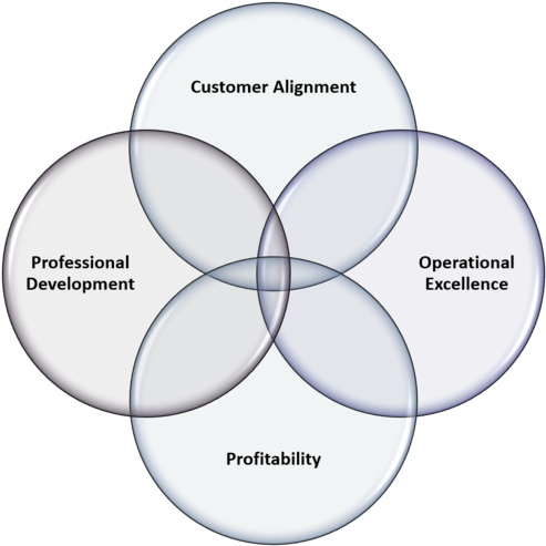 4 Circles - Portable Network Graphics (1000x498), Png Download