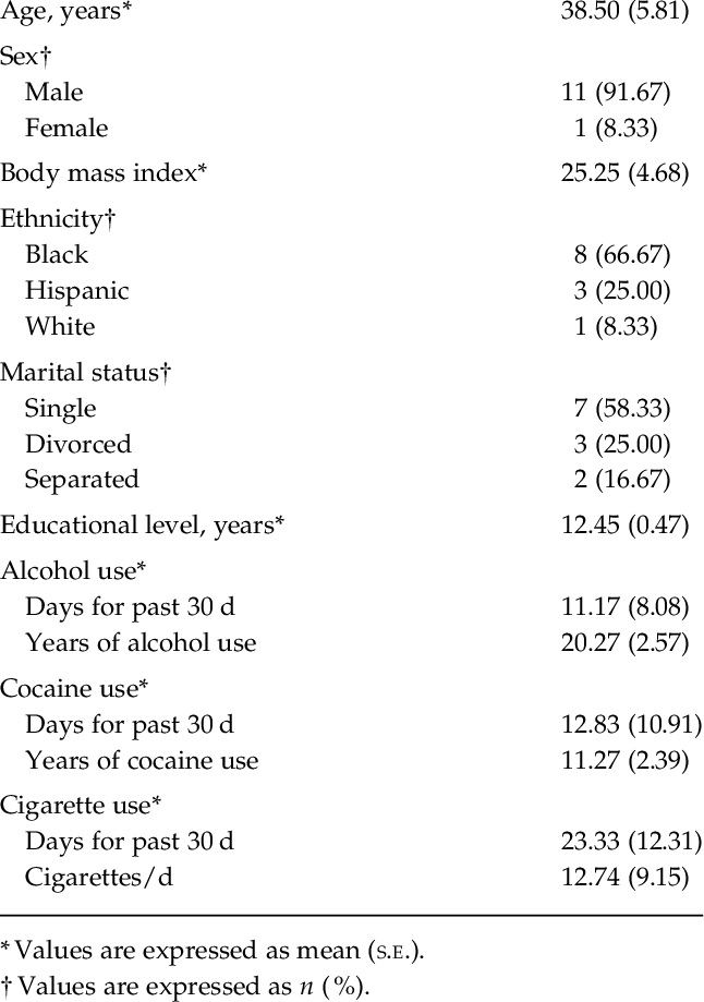 Demographics And Drug Use Of 12 Cocaine Depen Dent - Drug (646x919), Png Download