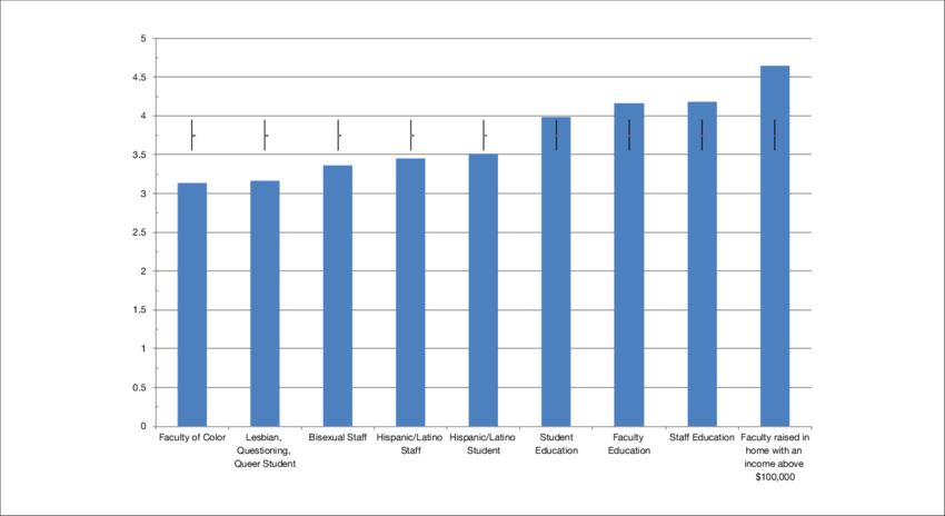The Term Education Means Student, Faculty, And Staff - Student (850x464), Png Download