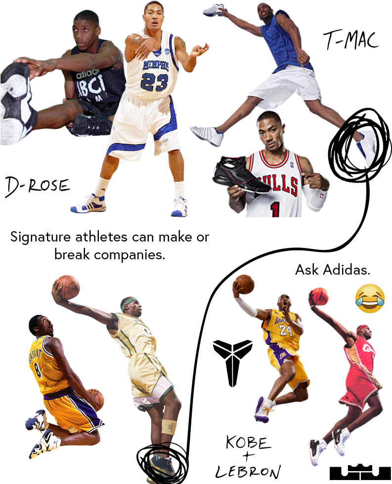 7 - Derrick Rose Shoes 2011 (800x1000), Png Download