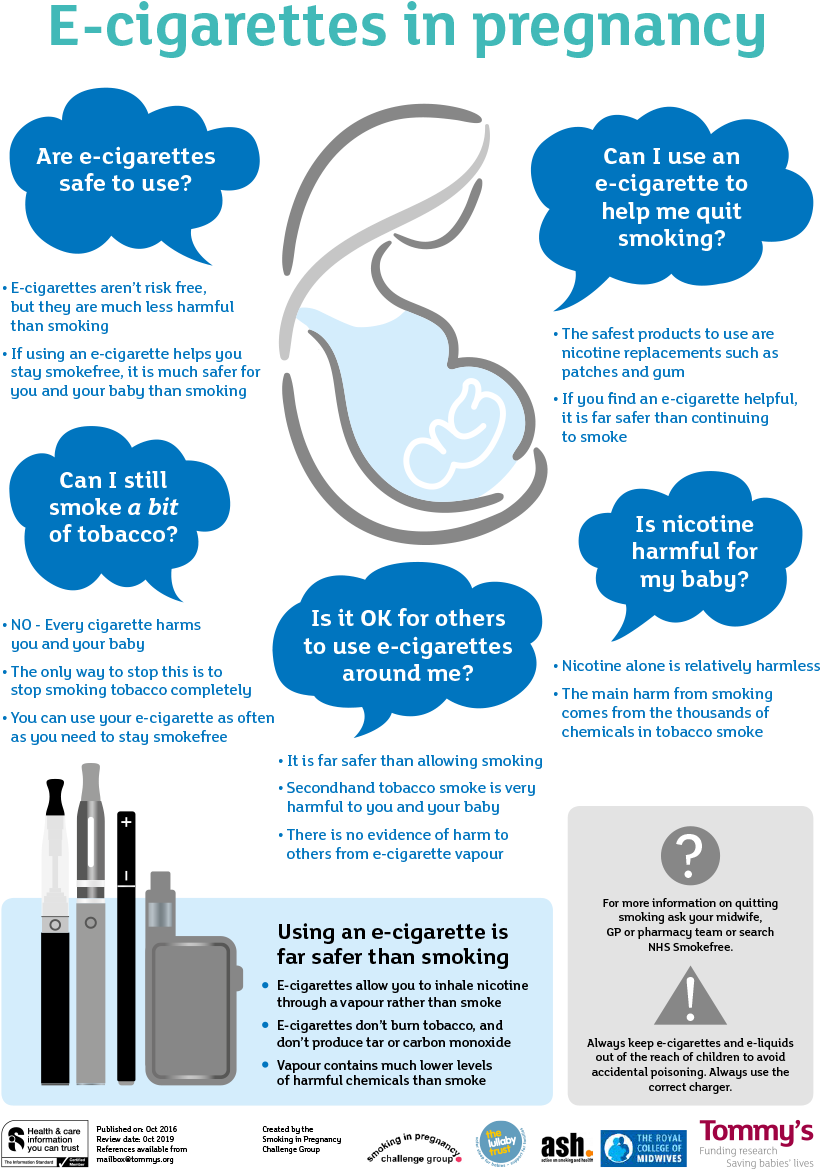 Quit Together - E Cigarettes In Pregnancy (850x1200), Png Download