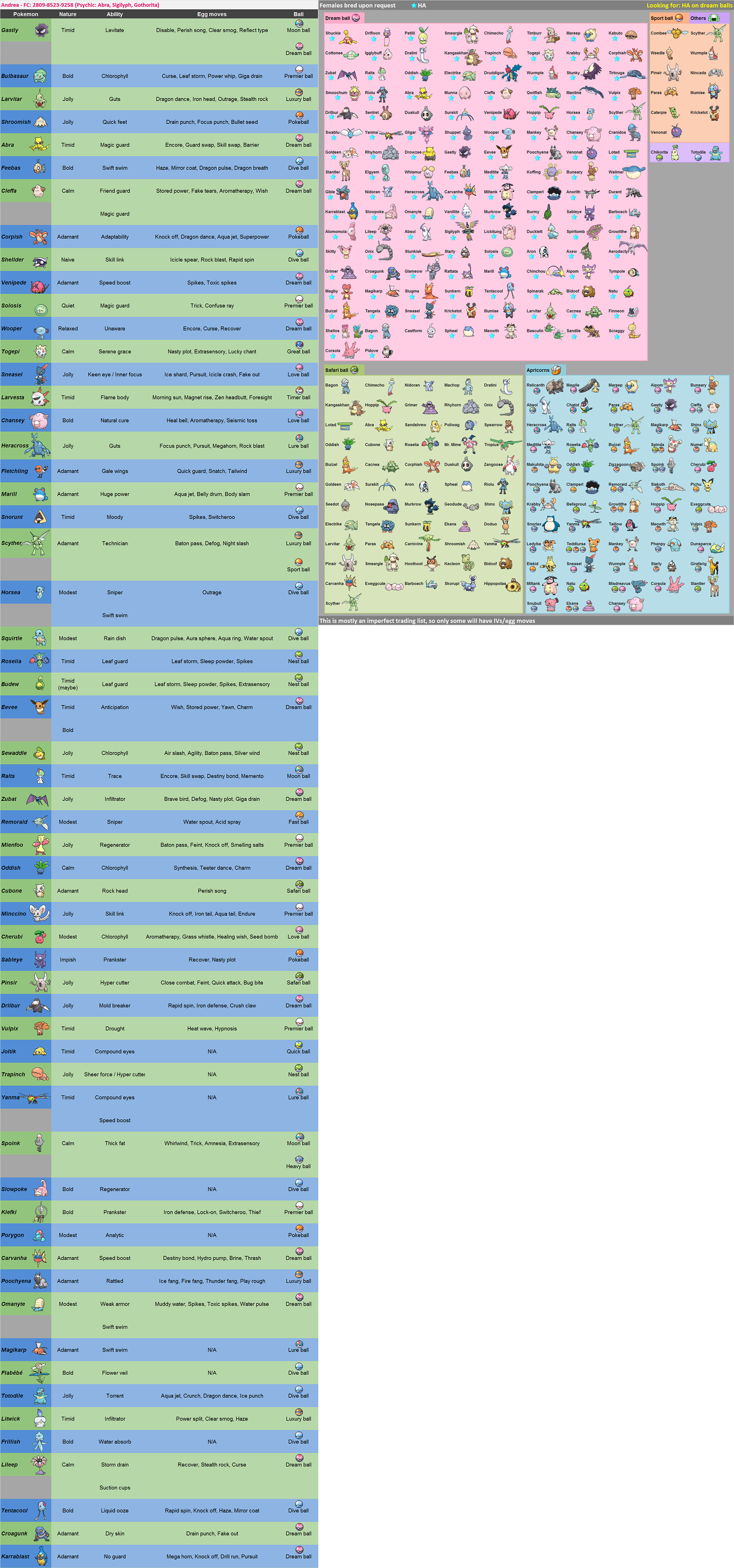 List - Portable Network Graphics (2050x4382), Png Download