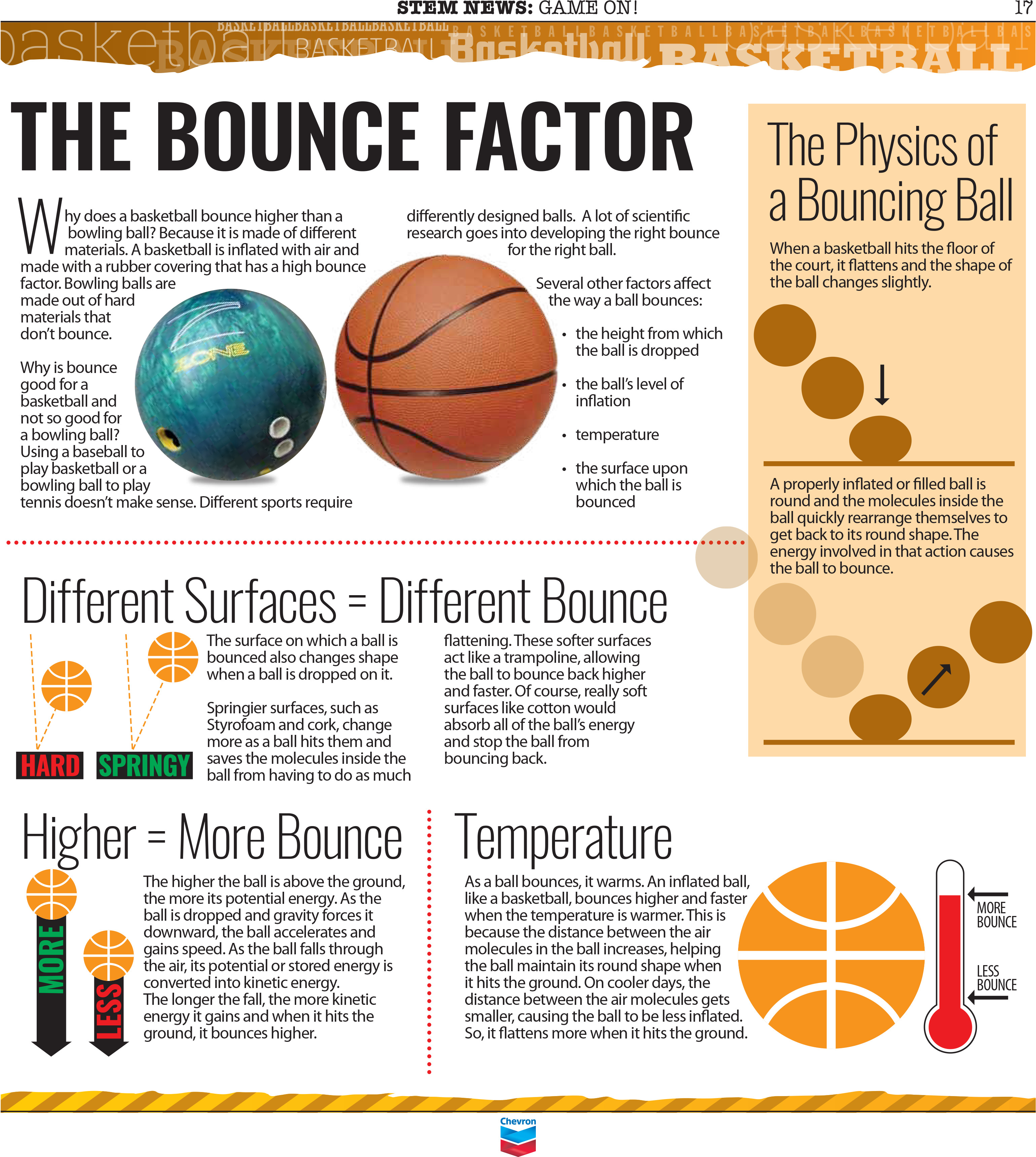 Stem Zone Basketba - Stem Basketball (3221x3480), Png Download