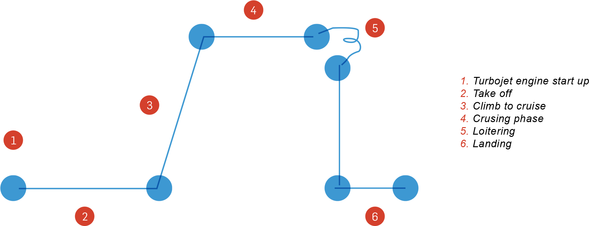 Drone - Diagram (1950x803), Png Download