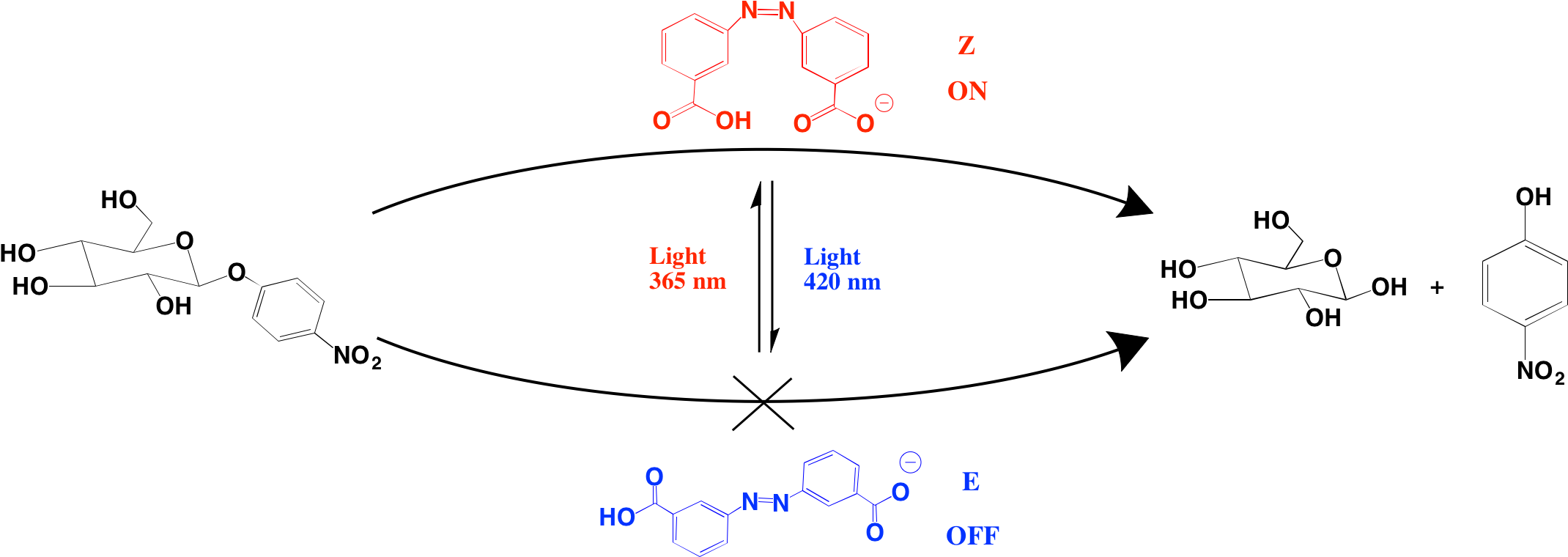 Light Switchable Glucoside Hydrolysis - Diagram (2156x781), Png Download