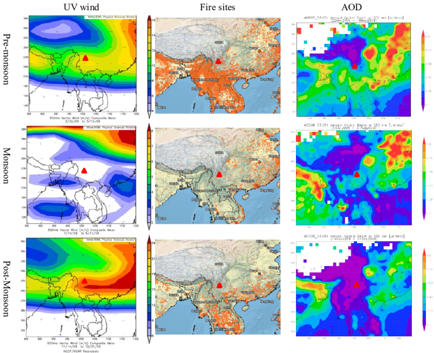 Uv Wind At 500 Hpa, Fire Sites And Aod Distribution - Graphic Design (850x696), Png Download