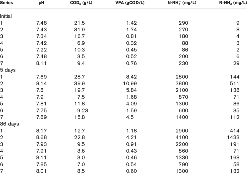 Vial Contents - Number (850x599), Png Download